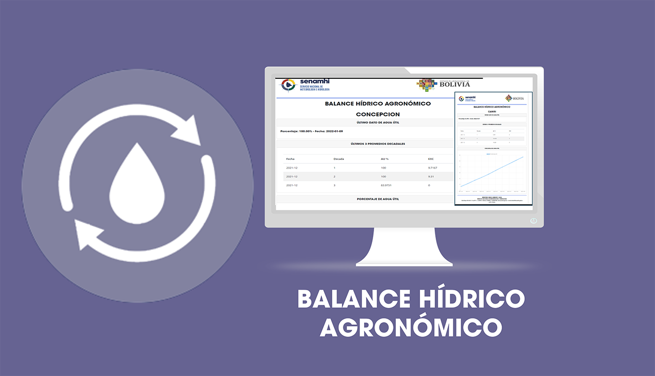 Balance Hídrico